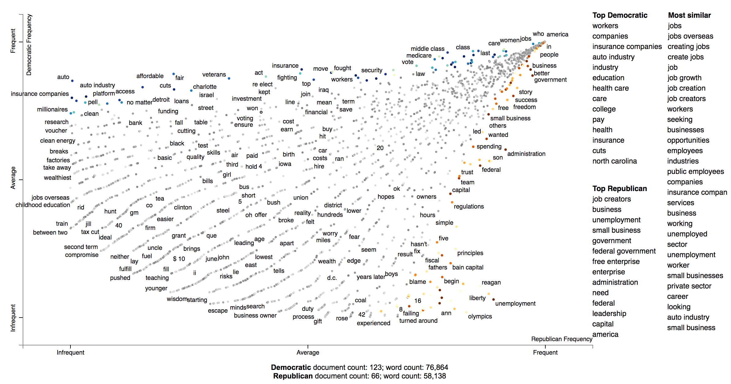 Convention-Visualization-Jobs.html