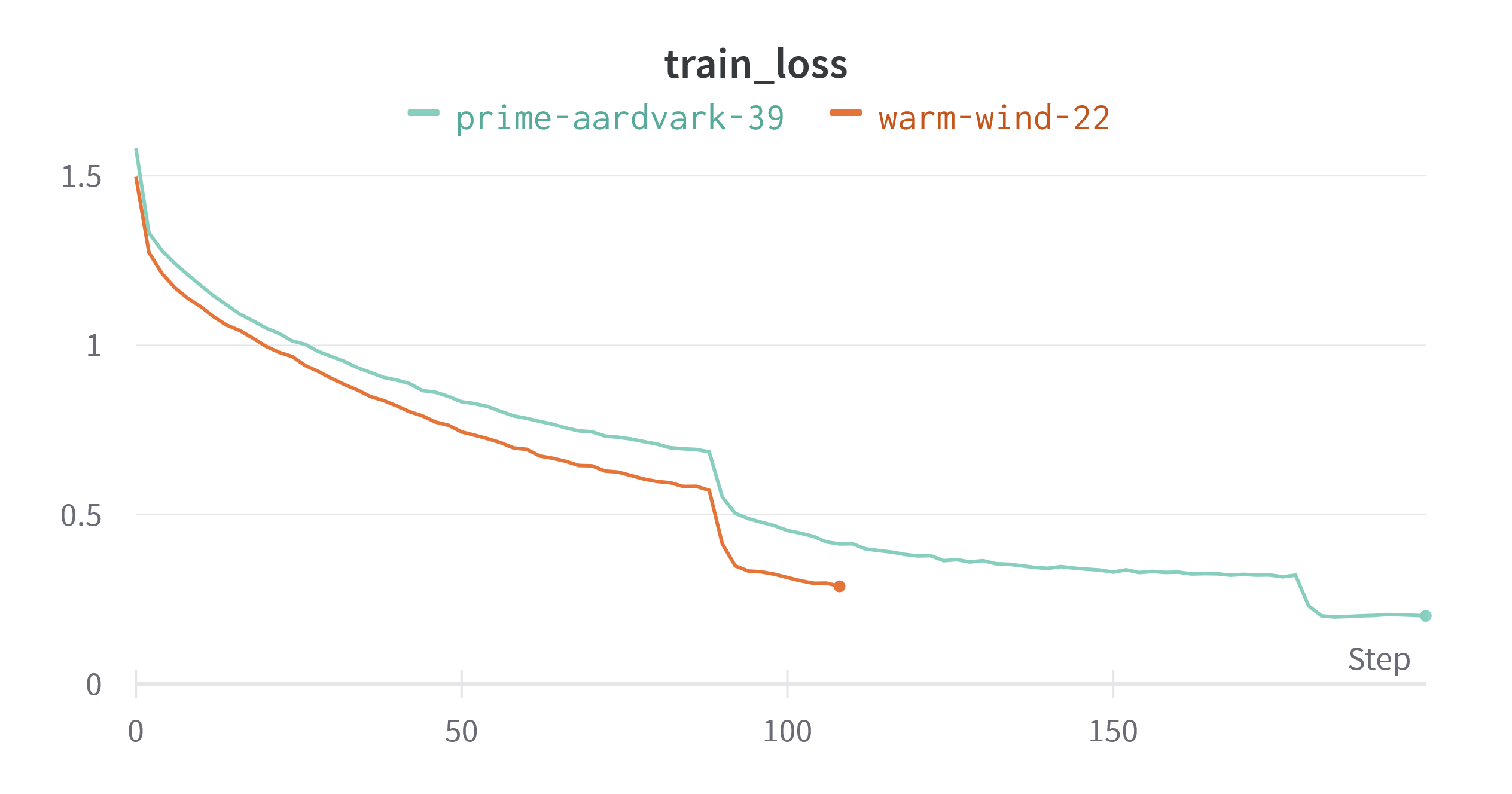 early_stop_train_loss