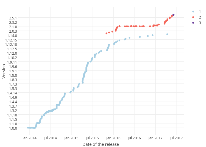 webpack_releases