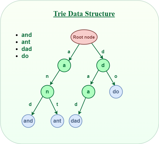 trie-data-structure