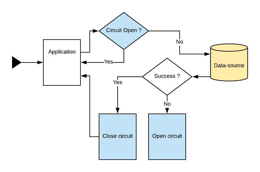 Circuit-Breaking