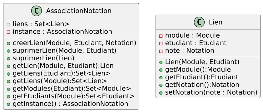 Diagramme de classe de AssociationNotation