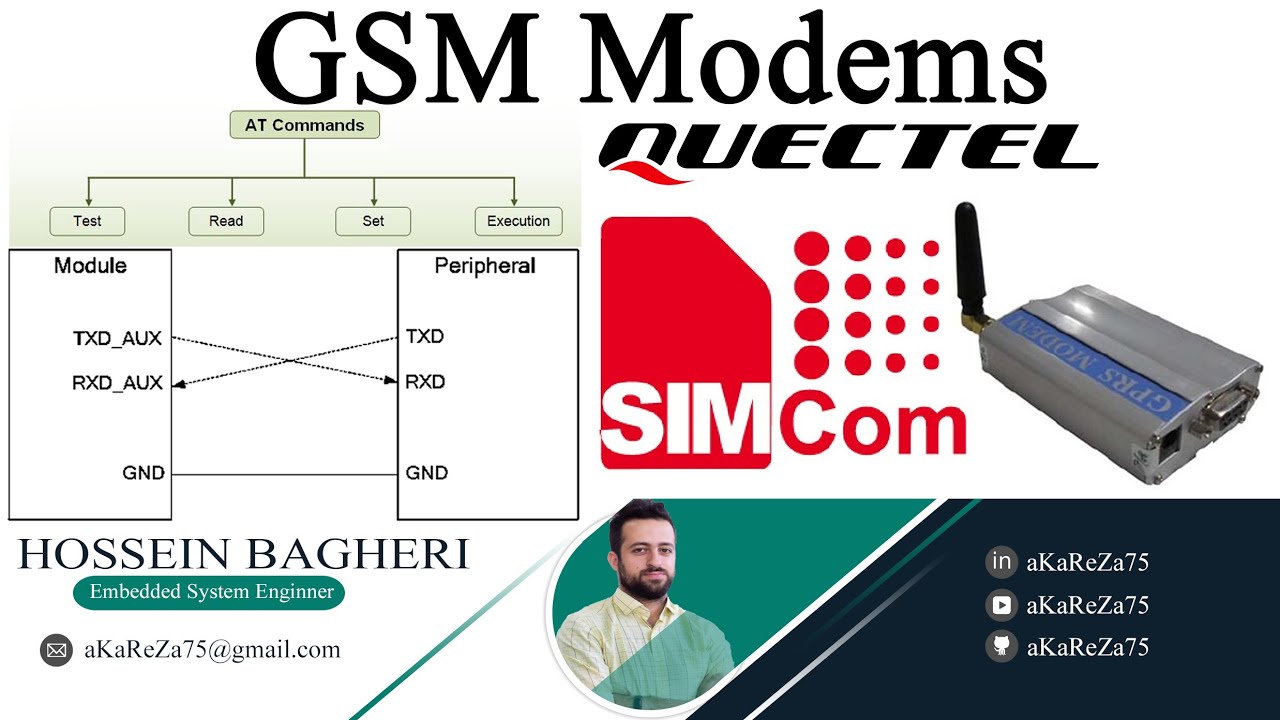 aKaReZa 110 – Microcontroller, GSM Modems Thumbnail