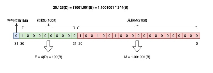 kaito：25.125