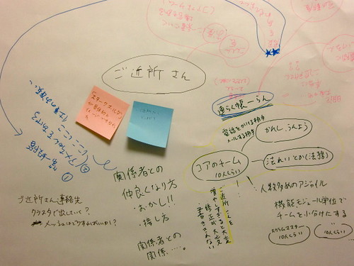 AgileSamuraiShinjuku#2