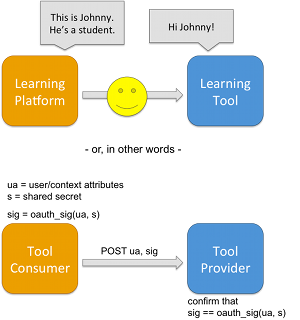 schema