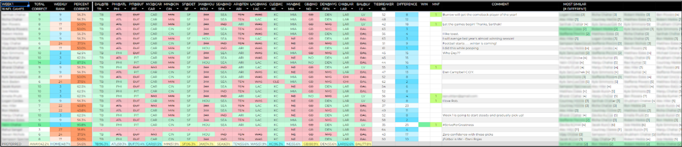 WEEKLY Sheet