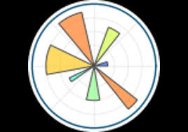 Matplotlib