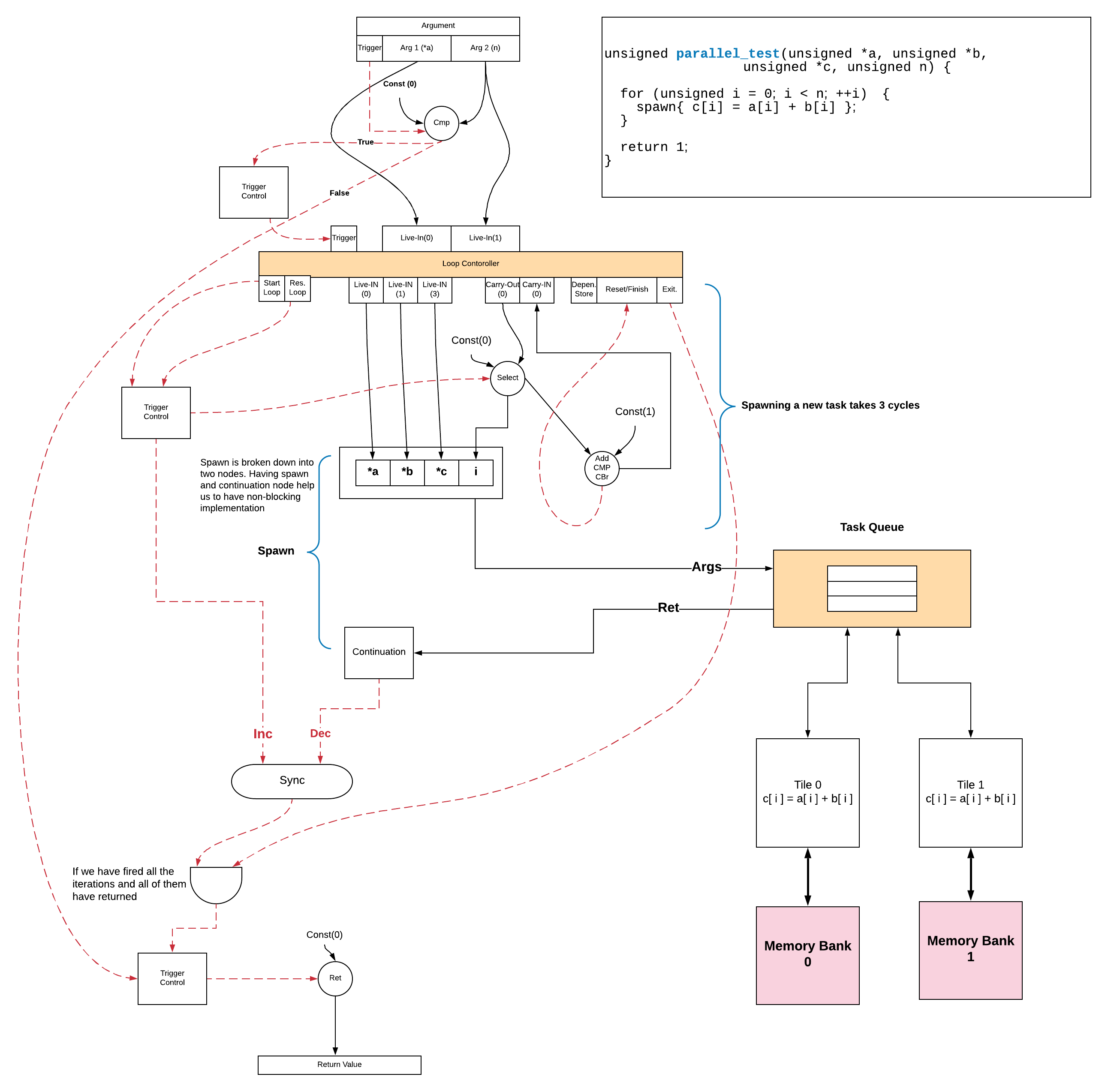 Parallel opt3