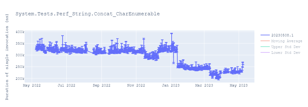 graph