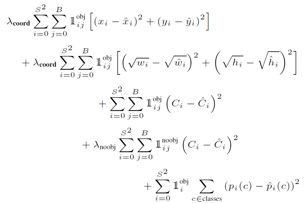 YOLO Loss Function