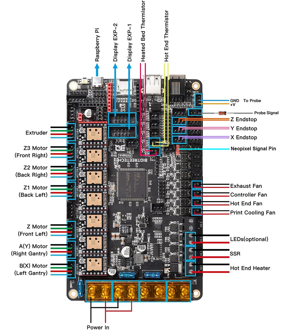 BTT Octopus Wiring