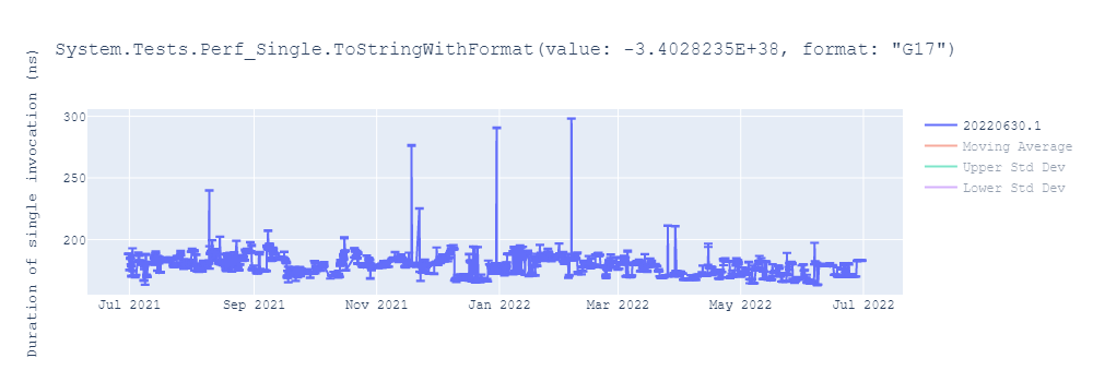 graph