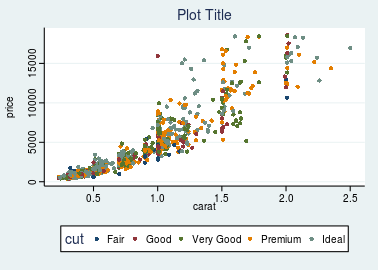 plot of chunk stata