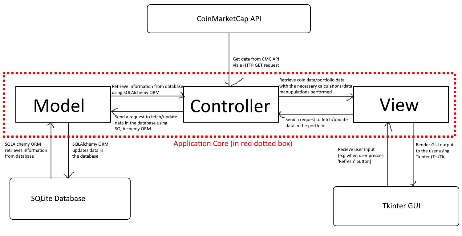 Application Architecture