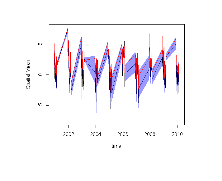 Fig11:bcSpread