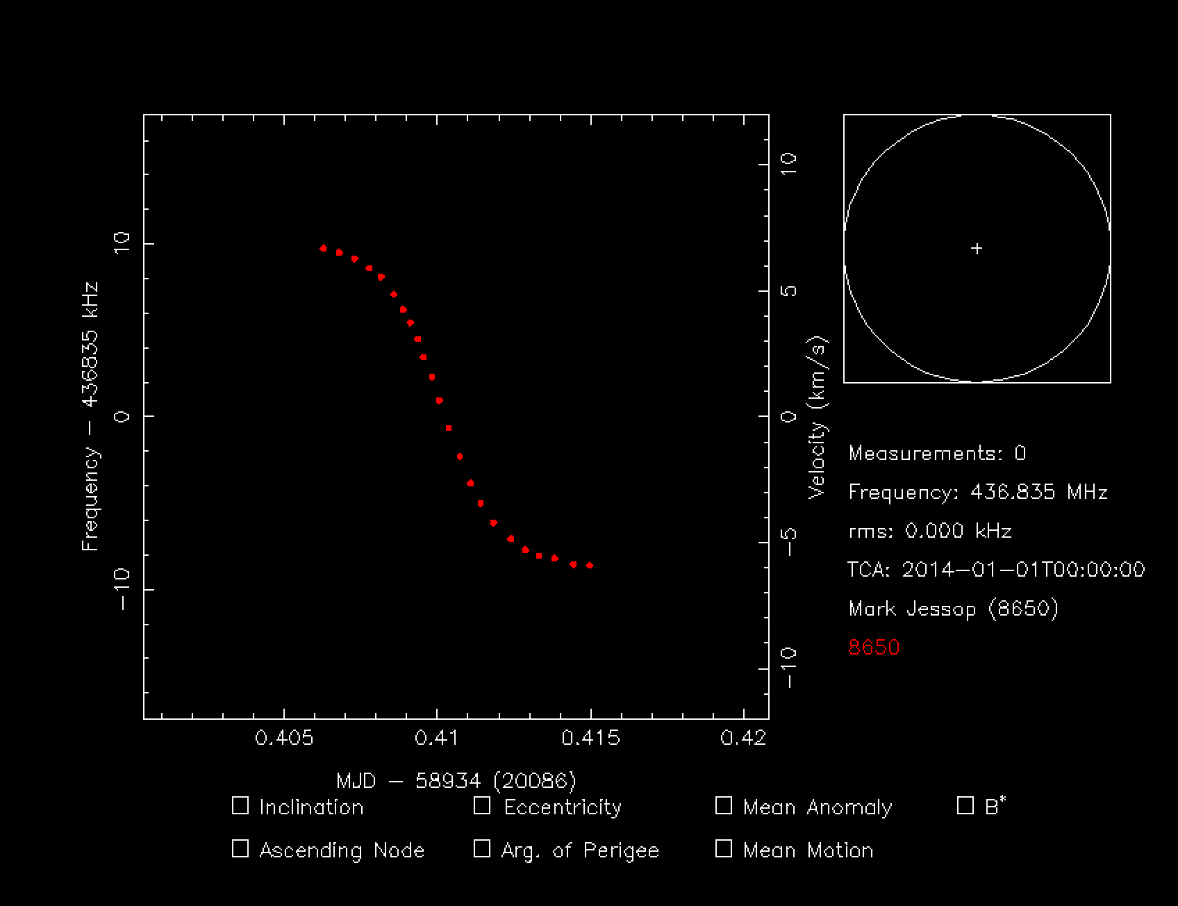 Time/Frequency Datapoints shown in rffit