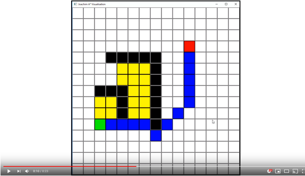 A* pathfinding visualization in C++ using SFML library