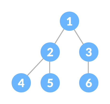 Complete Binary Tree