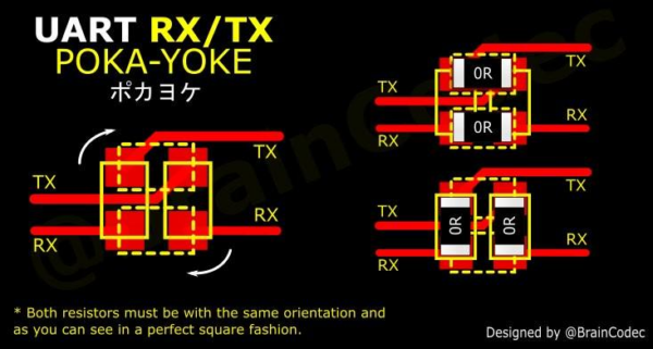 A design for resistors to be placed either up and down or left and right to connect TX and RX lines