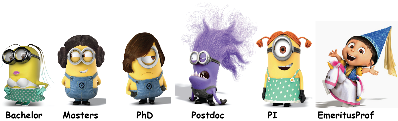 Female Academic Minions