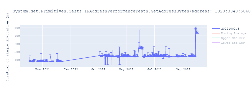 graph