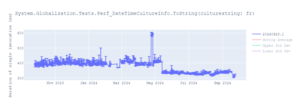 graph