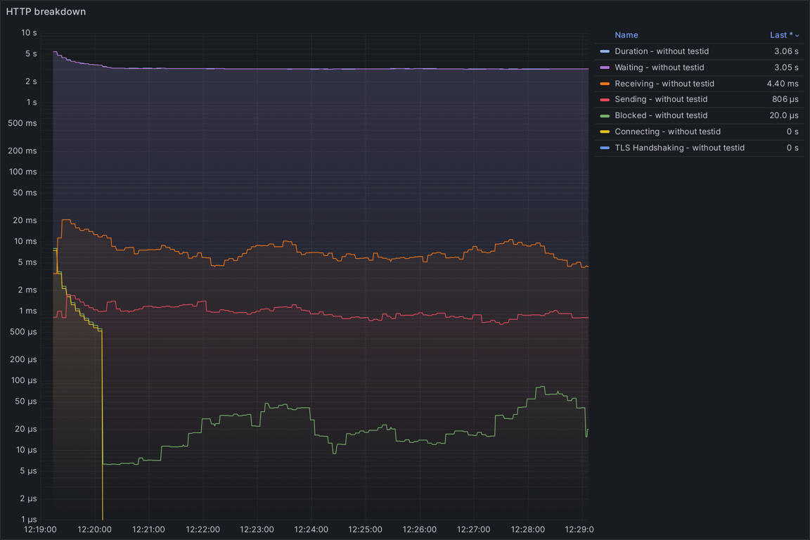 HTTP Overview