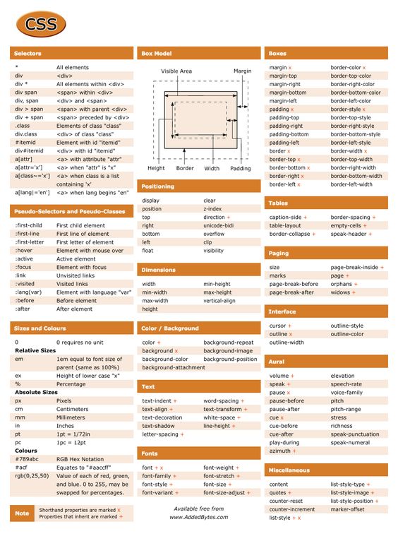 CSS Cheatsheet