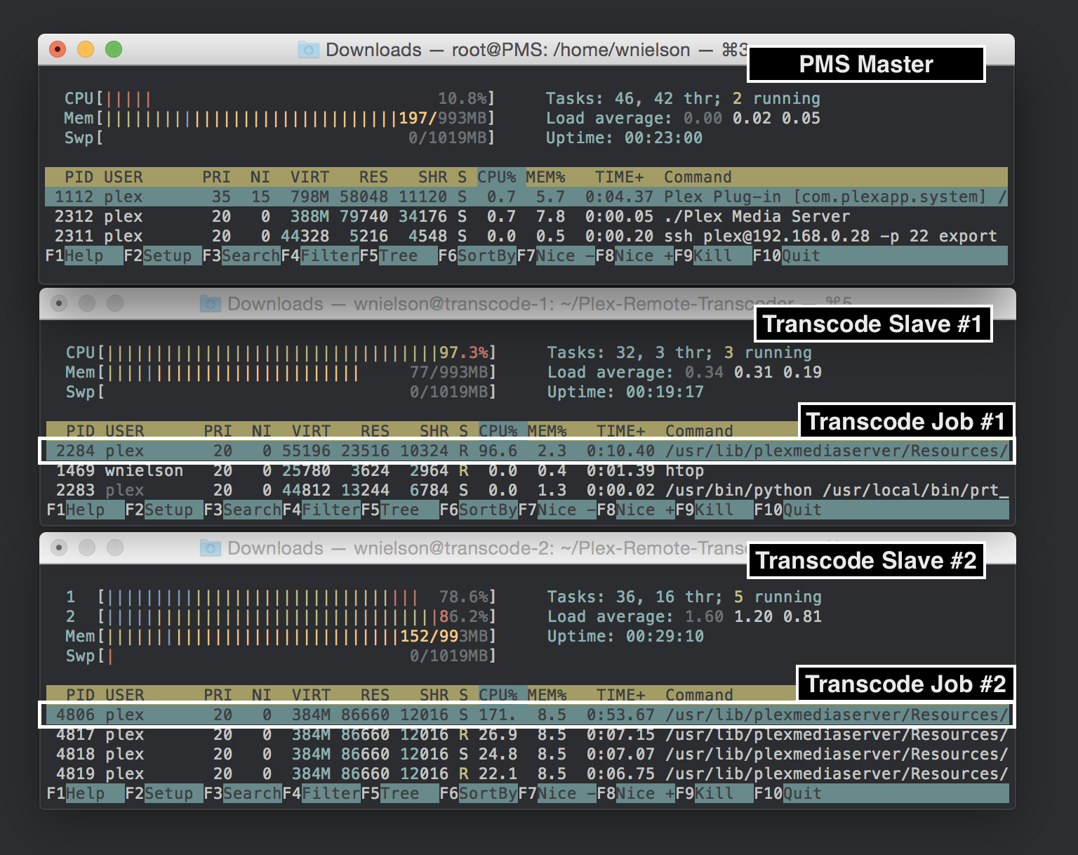 load-based load balancing