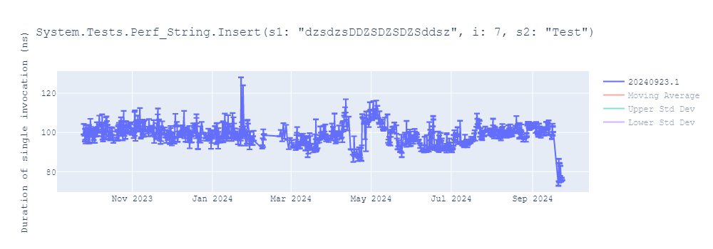 graph