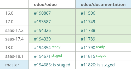 Pull request status dashboard