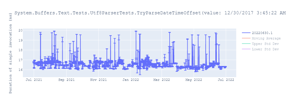 graph