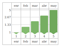 Gradient Bar Graph