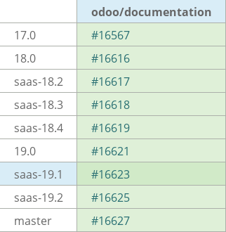 Pull request status dashboard