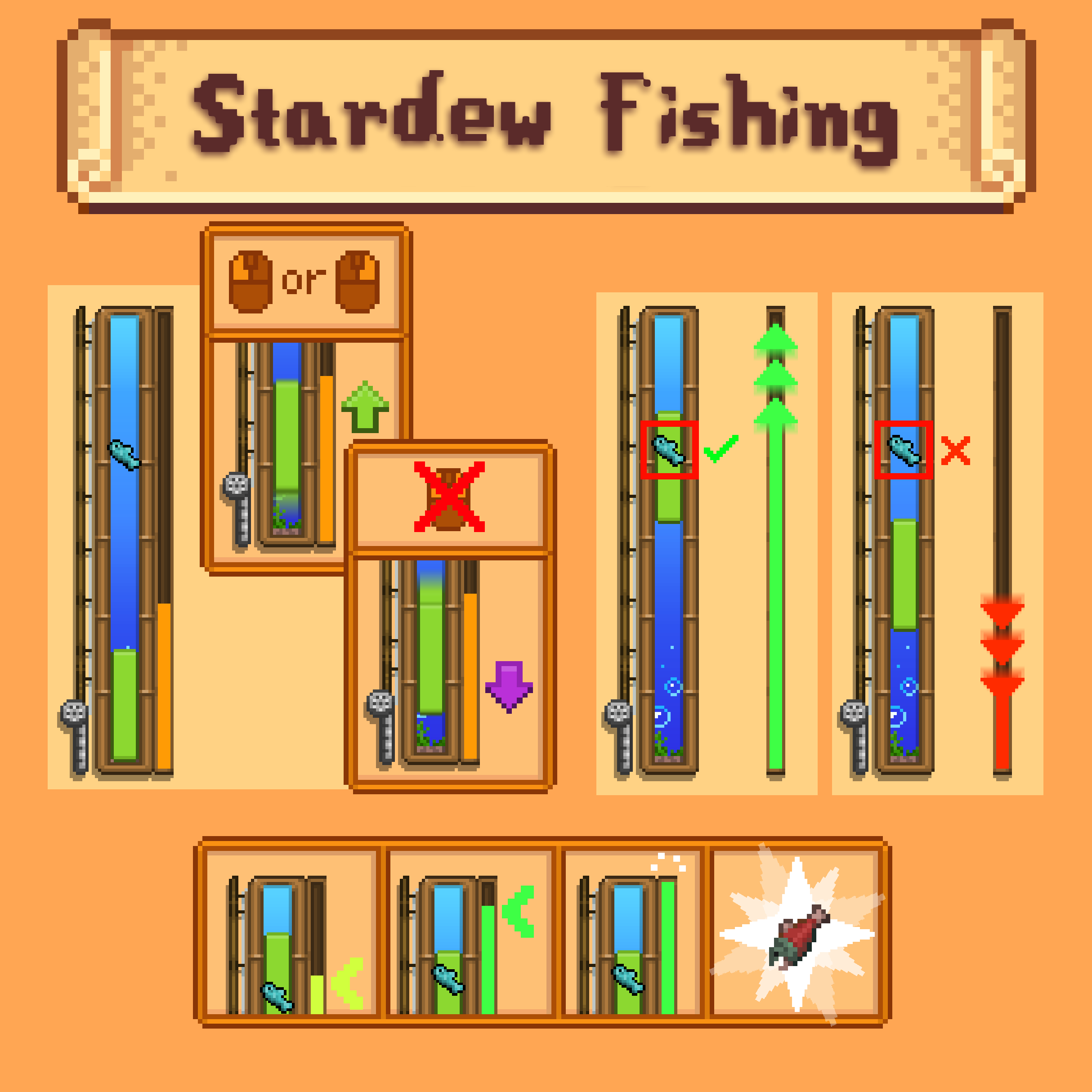 Stardew Fishing Visual Guide