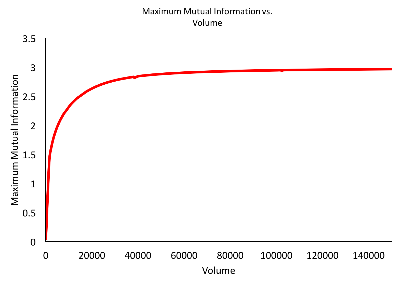 Figure3