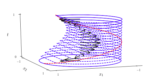 Geometry of TV-SDP