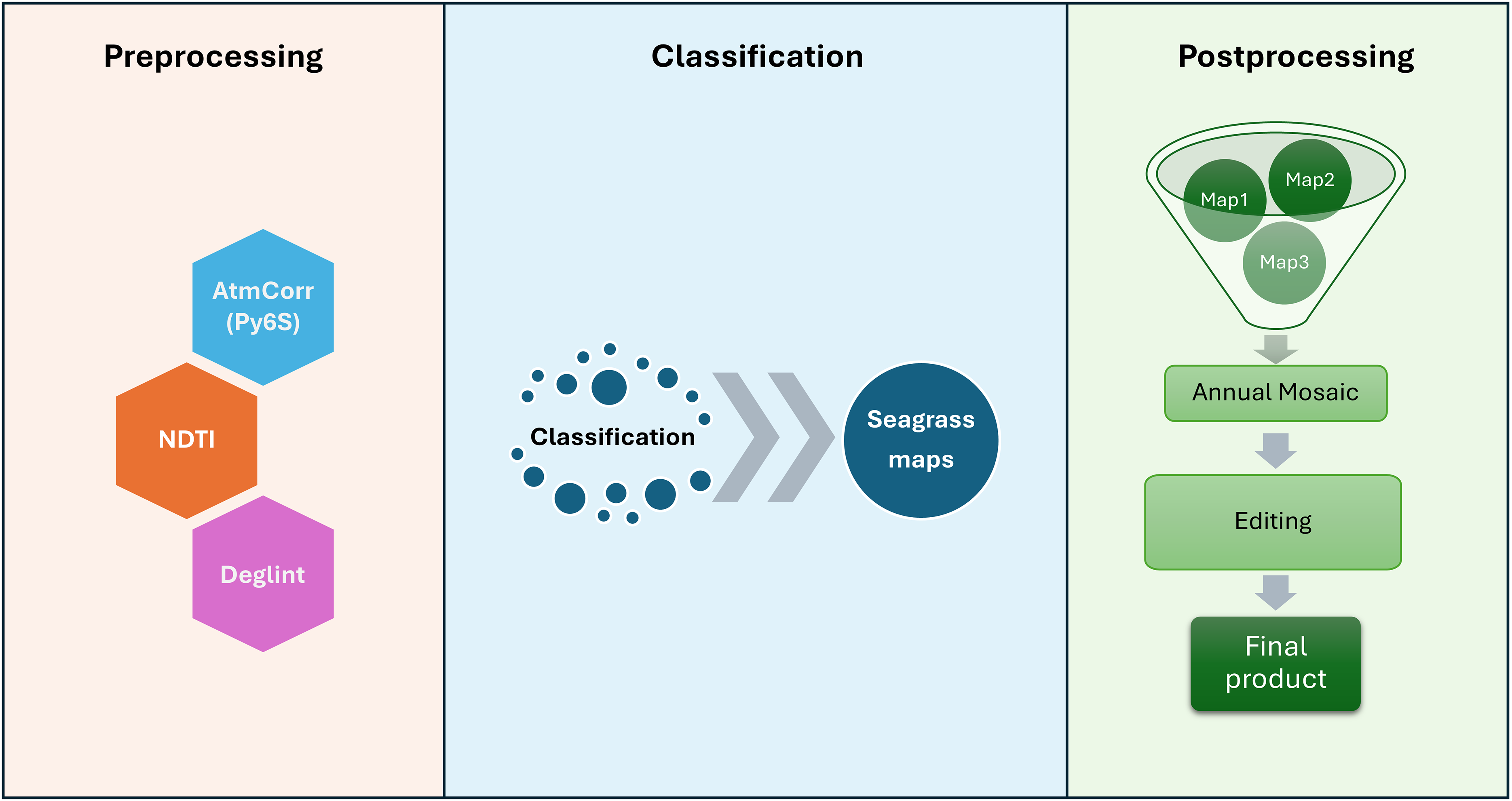 GitHub - luislizcano/seagrass-mapping-tb: Satellite seagrass mapping in ...