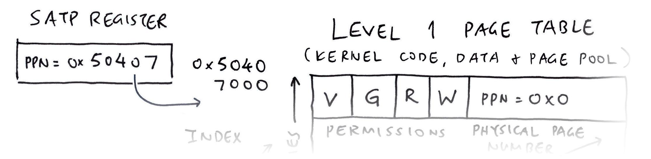 "G" Global Mapping Permission