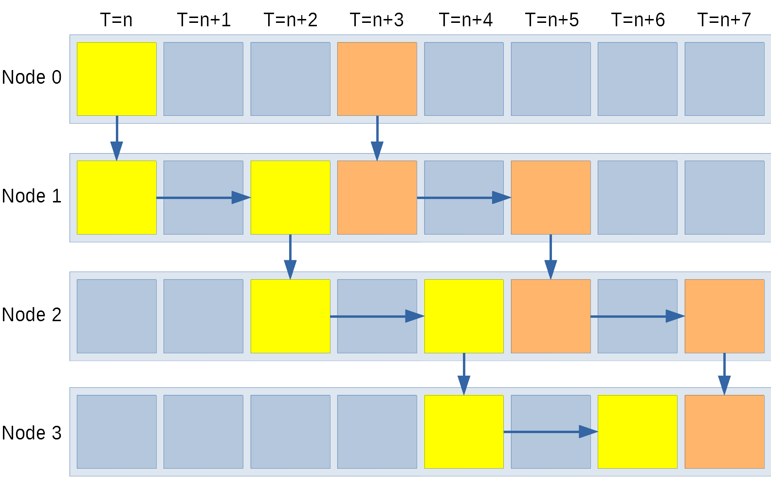 Protocol Overview