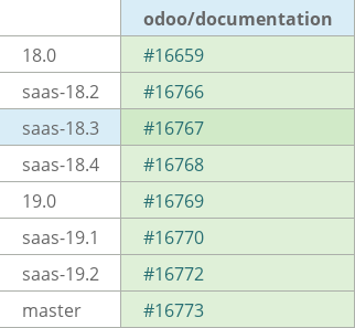 Pull request status dashboard