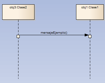 Figura 2