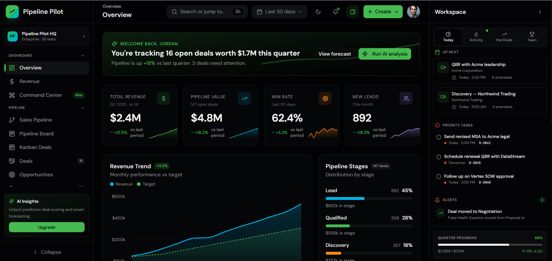 Pipeline Pilot sales operations dashboard preview
