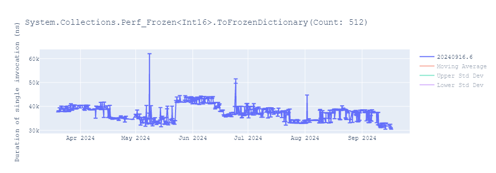 graph