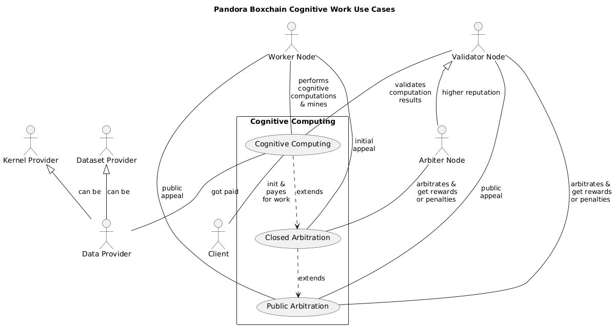 Use Cases Data Entities