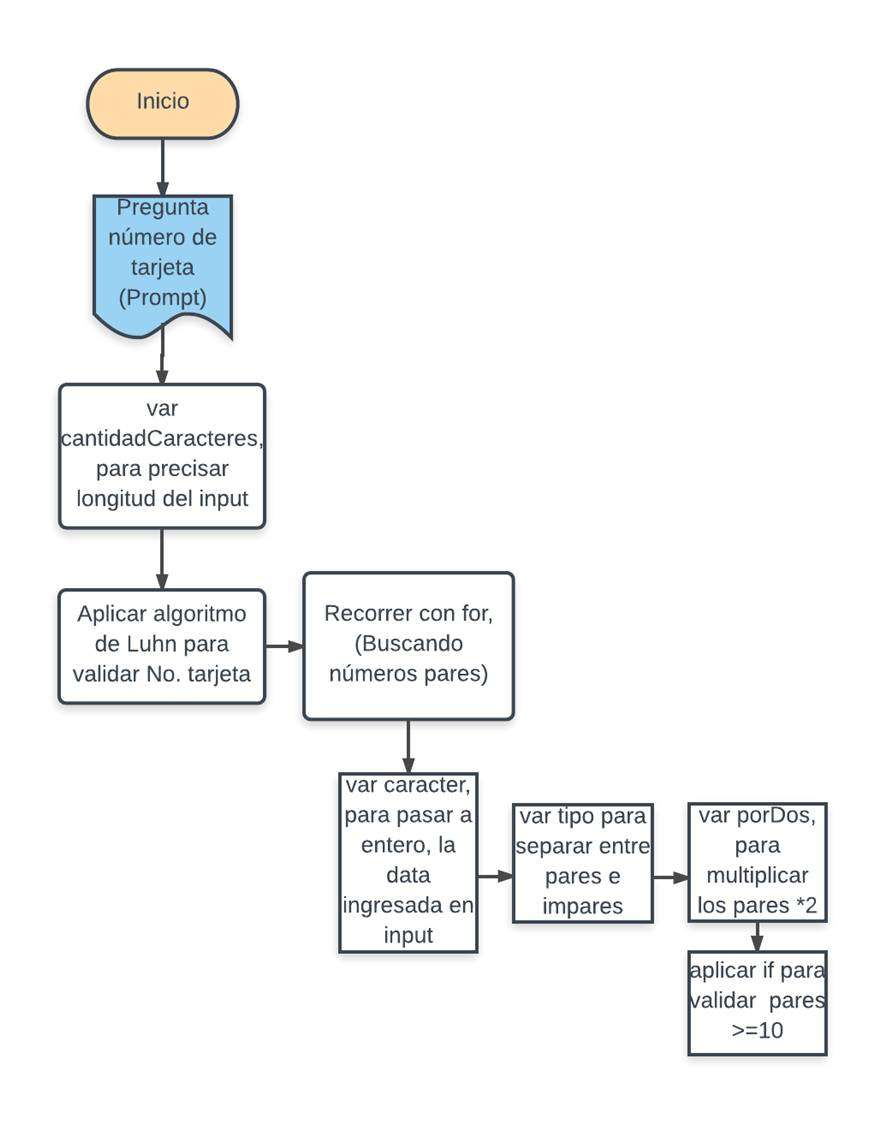 Diagrama flujo