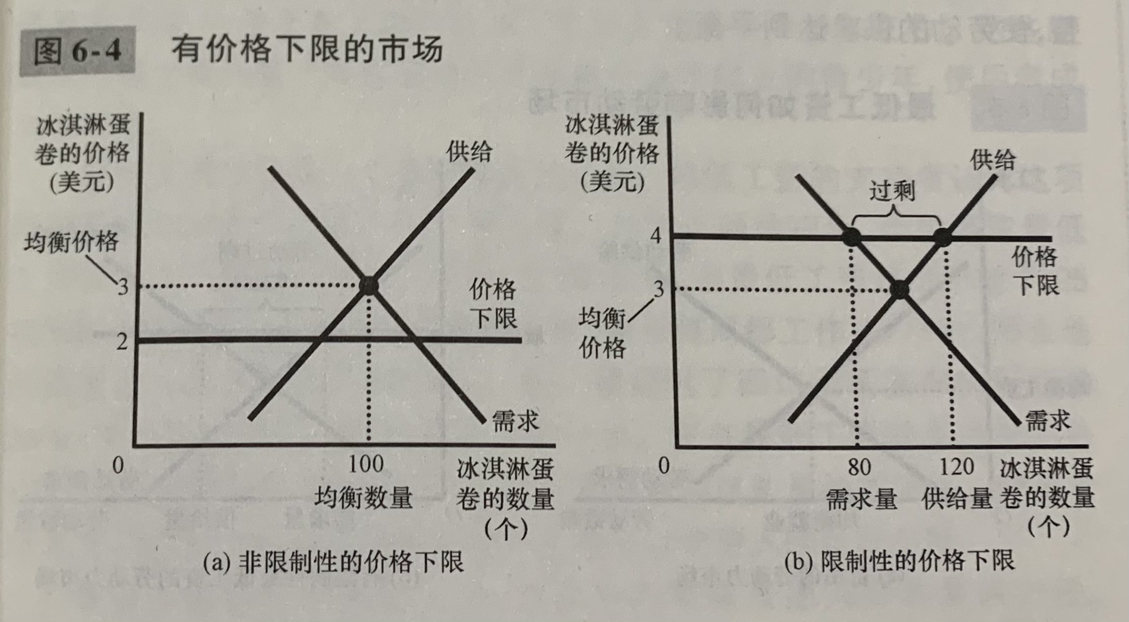 有价格下限的市场.jpg