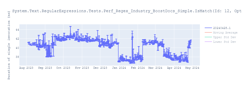 graph