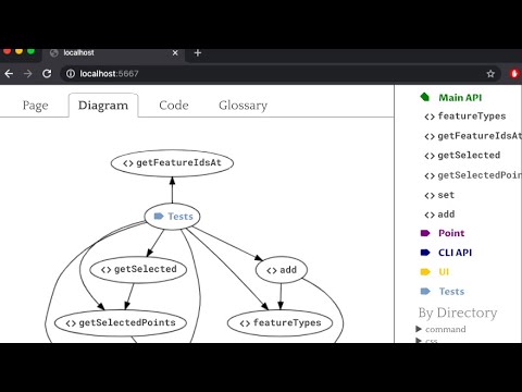 Looset Prototype, Code Documentation and Visualization